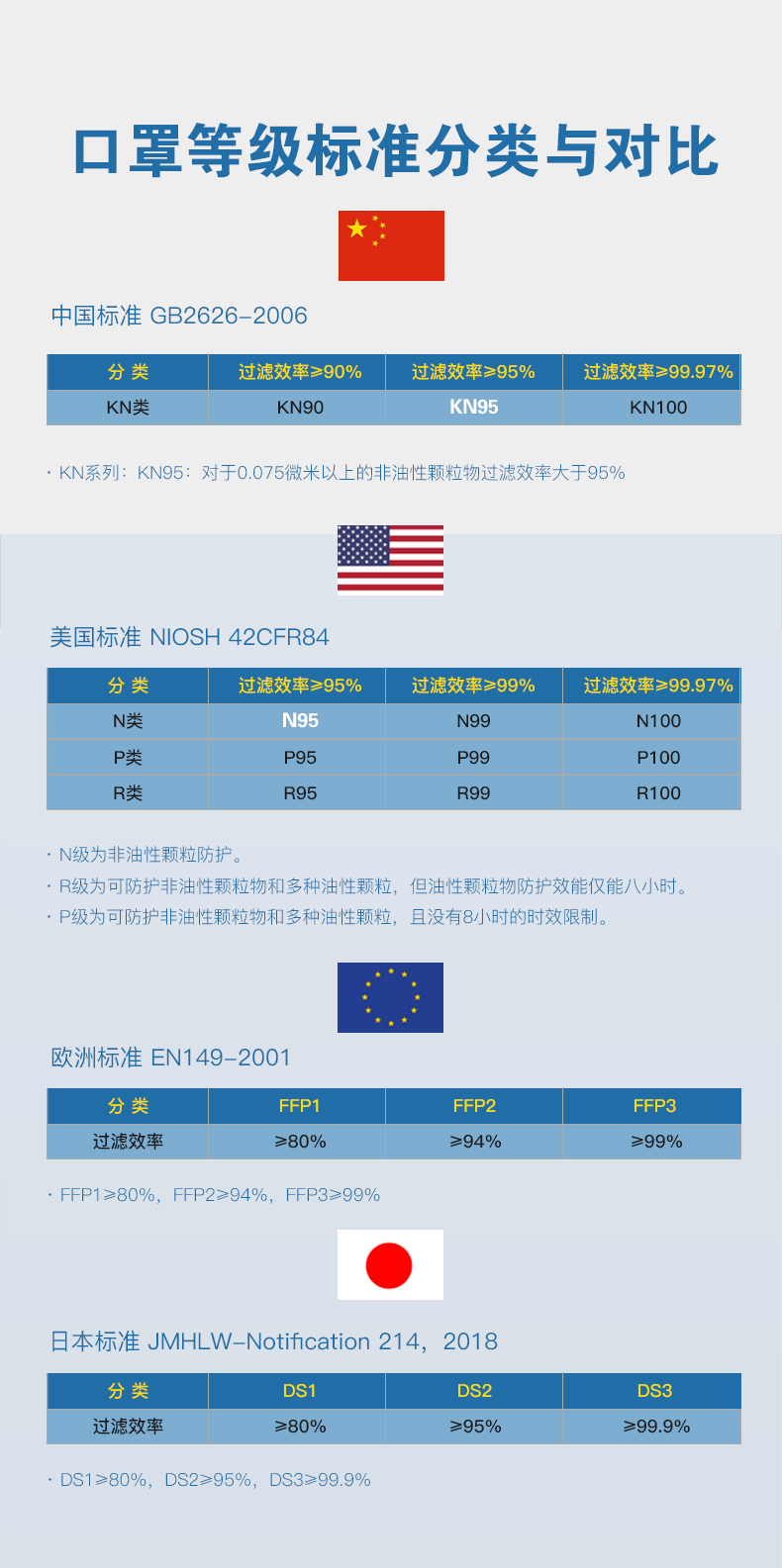 3m9132医用外科口罩n95防病毒肺结核流感病菌1860医疗防护头戴式